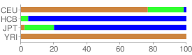 Rs17822931_chart.png